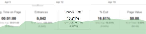 Bounce rates