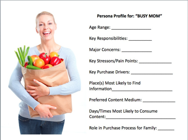 buyer personas-names and faces