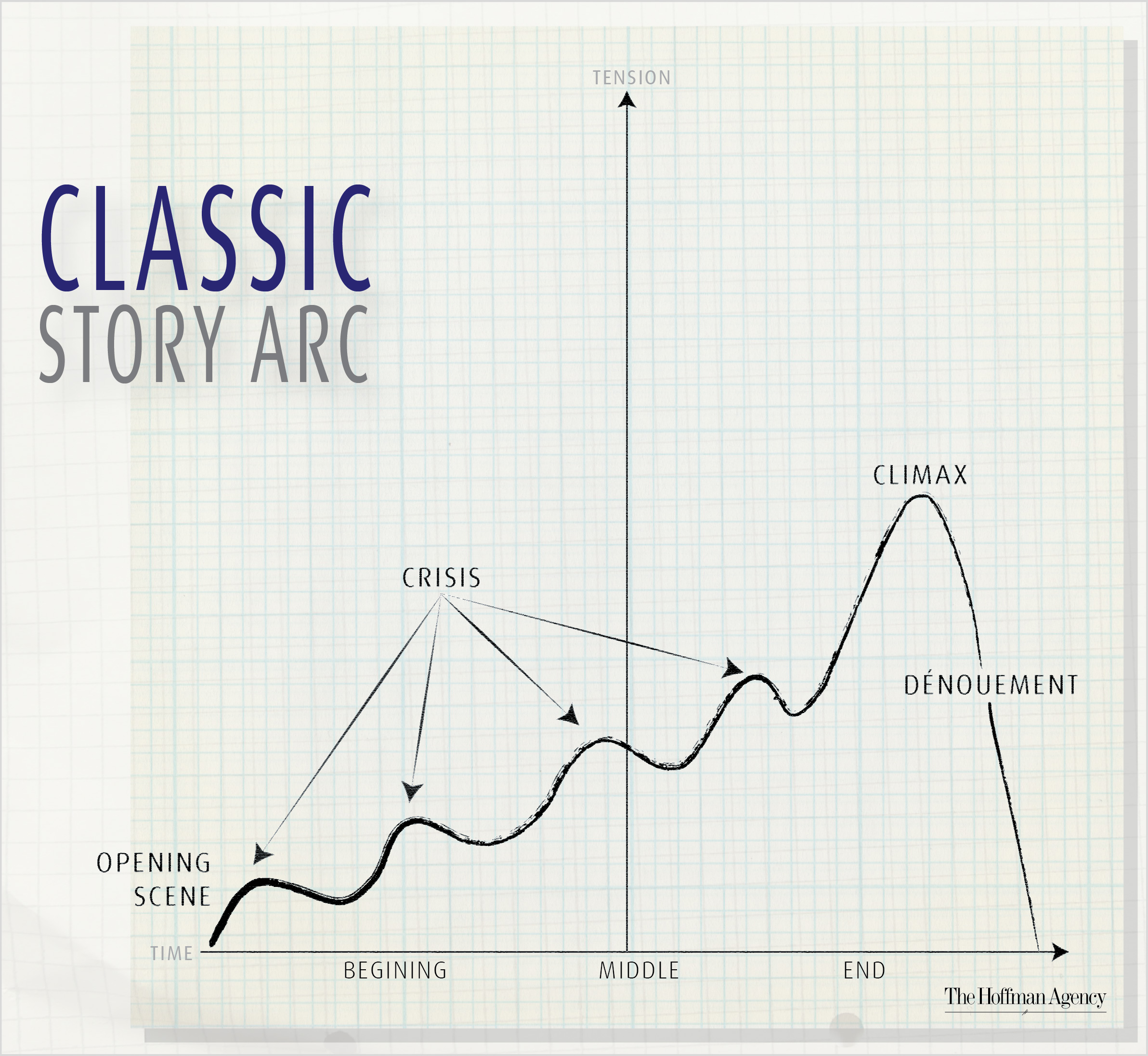classic story arc