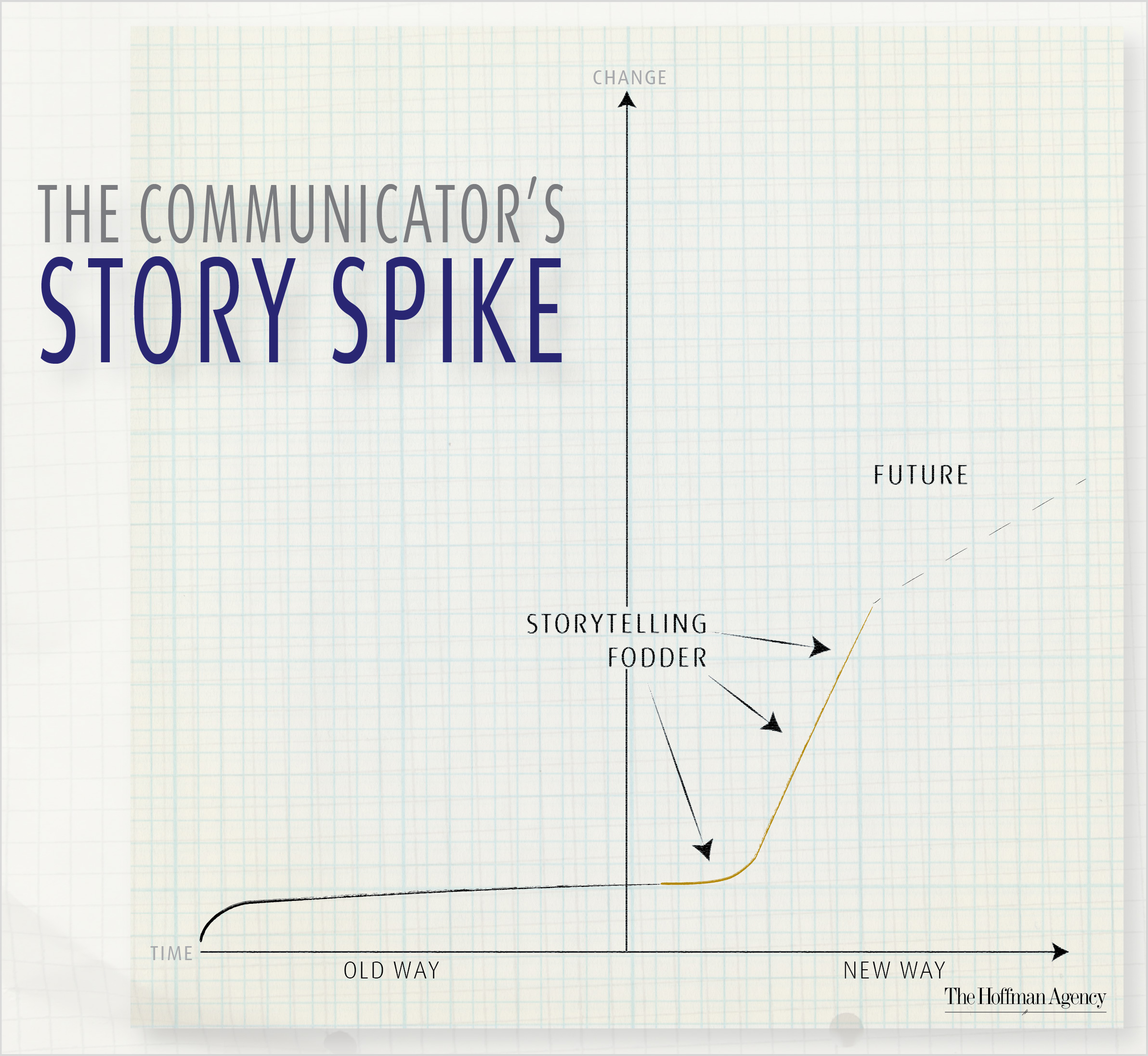 communicators spike
