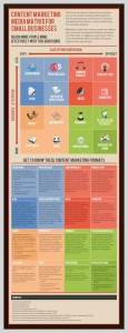Content and Branding Infographic