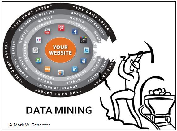 data mining