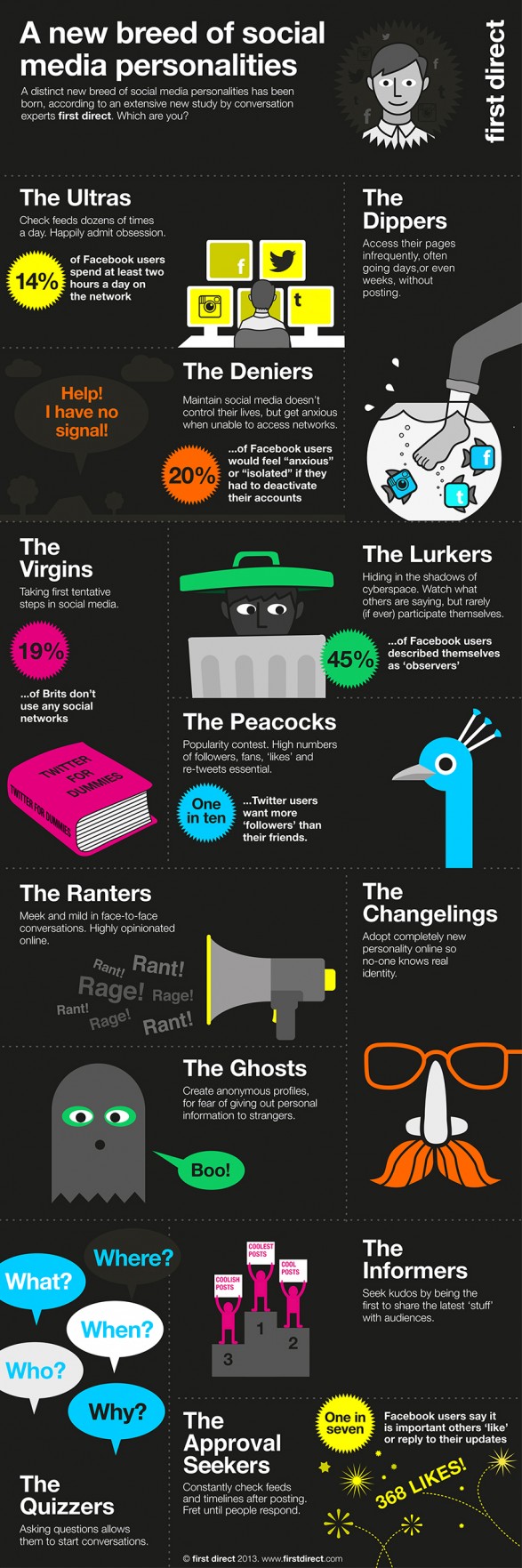 New personality types in social media