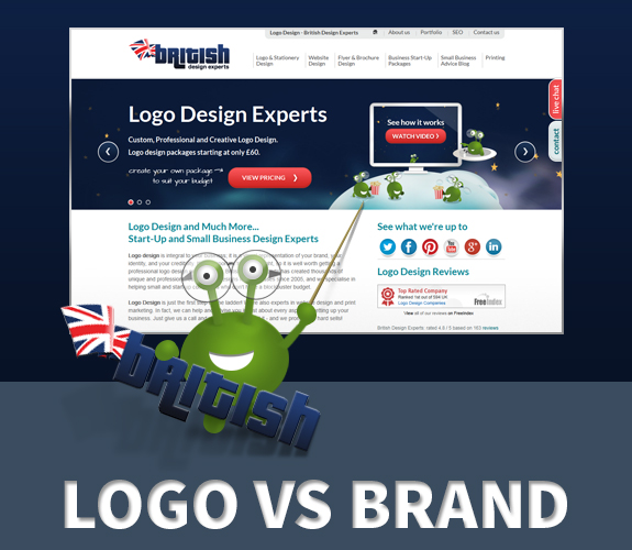 Relationship between logo design and brand