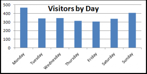 visitors_by_day