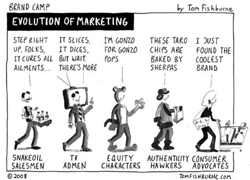 user-generated content