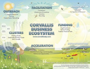 Corvallis_Business_Ecosystem