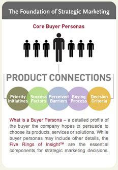 buyer persona