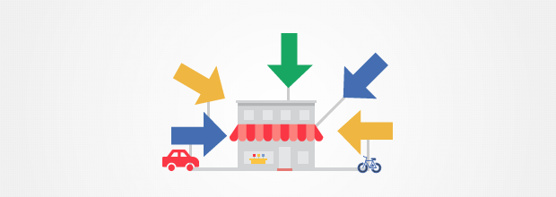 Adwords Landing Pages