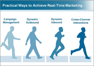 Real Time Marketing Practical Steps to Real Time Marketing Success: Dynamic Outbound