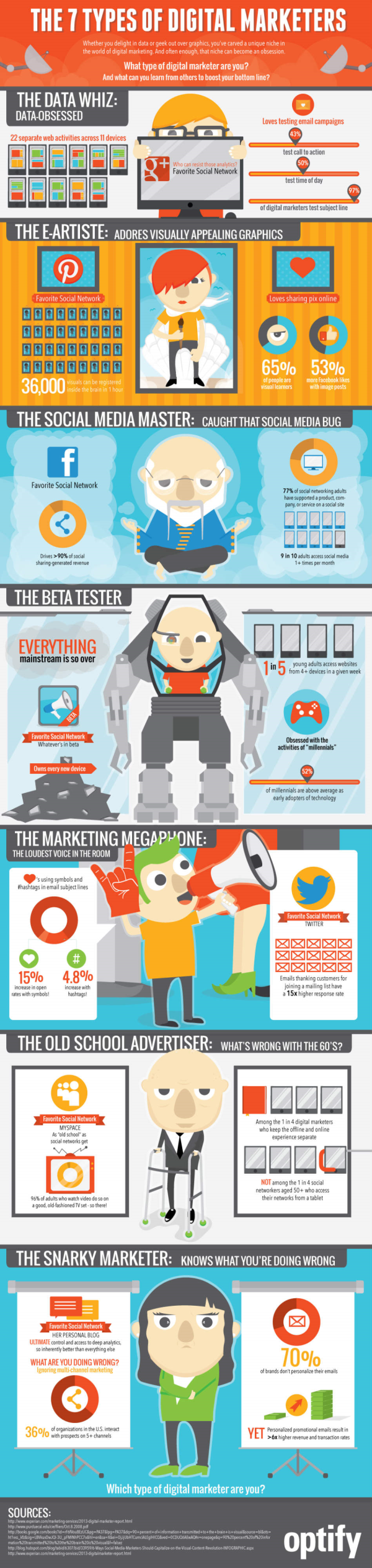 The 7 types of digital marketers resized 600