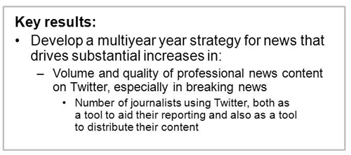 Twitter Job Description