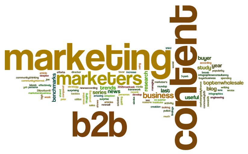 b2b content marketing