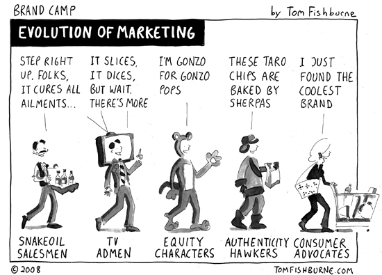 cartoon-evolution-of-marketing