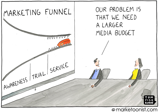 cartoon: marketing funnel