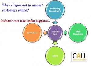 Customer care team online supports the marketing department, sales, customers and IT department
