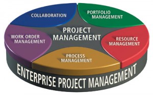 Enterprise Portfolio Management