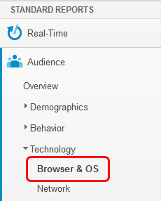 In the side menu, click Audience  Technology  Browsers & OS