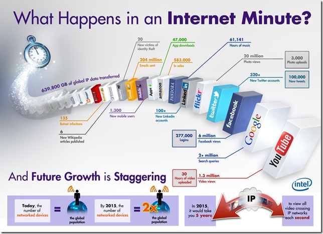 intel-internet-minute