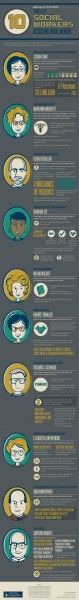10 Social Workers Assisting Those In Need Infographic Business 2 Community