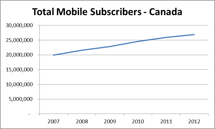 total_mobile_subscribers.png