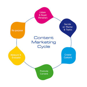 25 Ways To Increase Online Sales