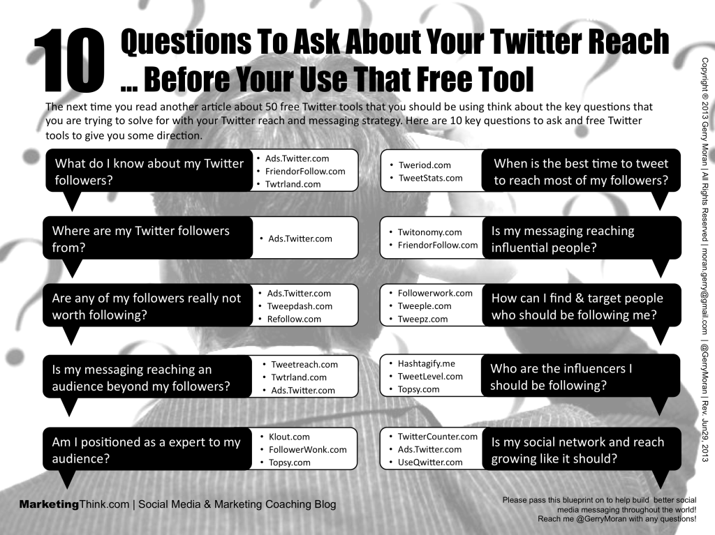 10 Questions To Ask About Your Twitter Reach 1024x767 10 Questions About Your Tweet Reach And The Free Twitter Tools That Answer Them
