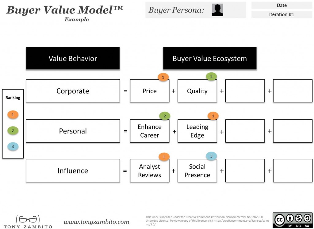 Buyer Value Model Example
