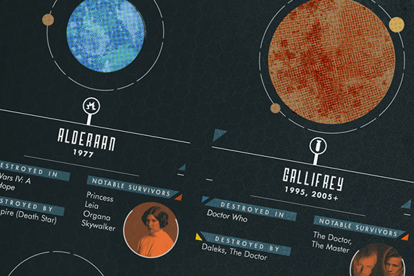 Confused-the-ultimate-loss-planets-destroyed-visualnews