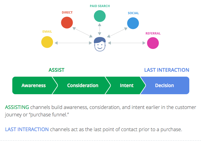 using video in customer journey