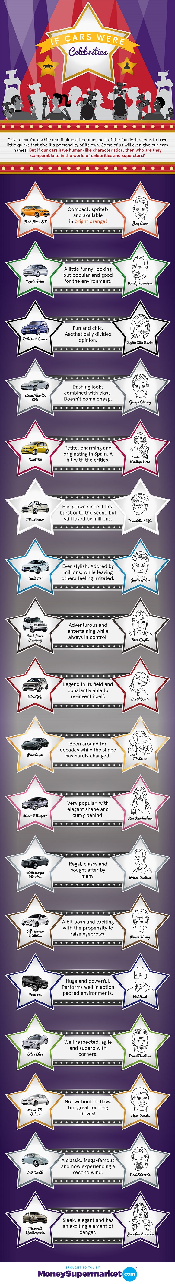 If Cars Were Celebrities Infographic v3b