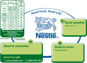 Nestlé Nutritional Compass SOURCE: Nestlé