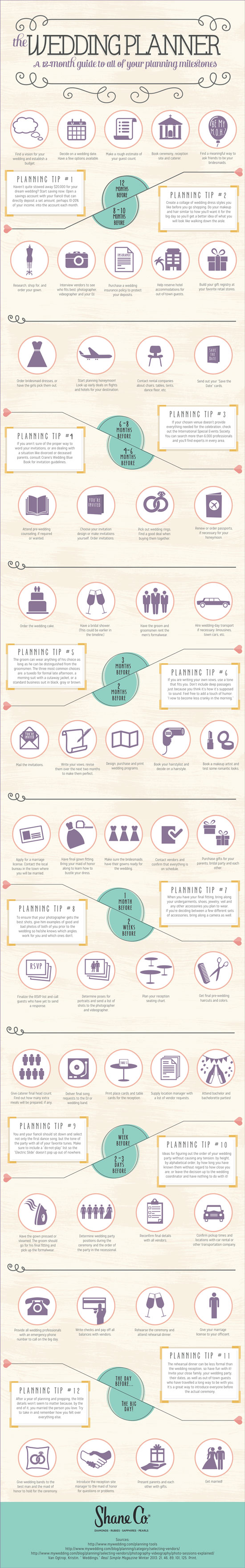 12 Month Wedding Engagement Plan Infographic by Shane Co.