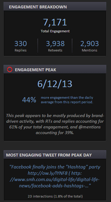 Twitter engagement breakdown