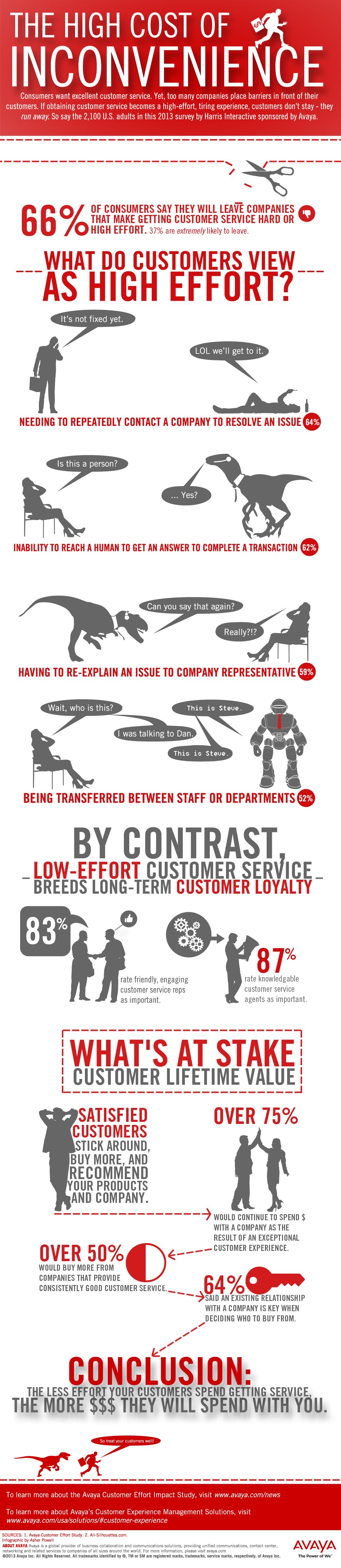 avaya_customer_effort_survey_infographic_june_2013.jpg