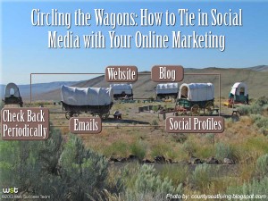 Home	 → Online Marketing →Circling the Wagons: Tie in Social Media with Online Marketing!