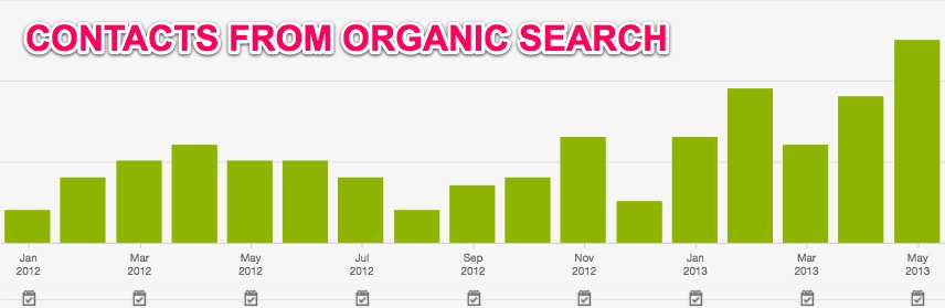 organic search inbound marketing