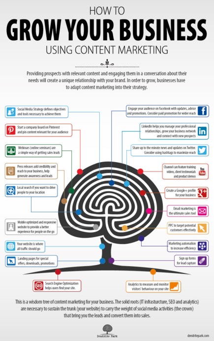 10 Ideas About Management That Really Work