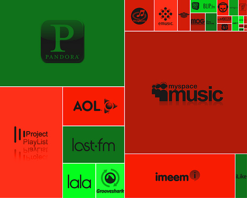 music streaming logos