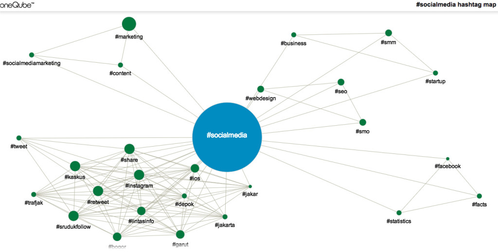 oneQube hashtag map