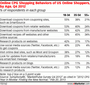 why-amazon-is-killing-it-with-millennials-and-advertisers