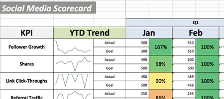 scorecard-web