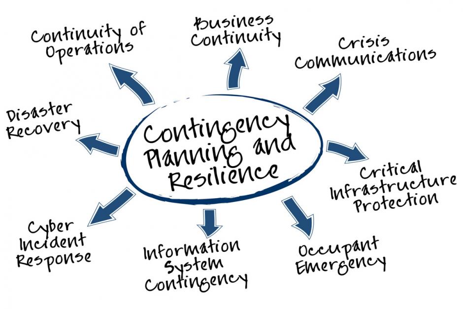 small-business-continuity-plan|Photo Courtesy ofDepositphotos.comhttp://depositphotos.com/8521443/stock-illustration-Contingency-Planning-mind-map.html?sqc=6
