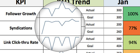 trend