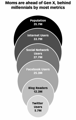 moms and social media