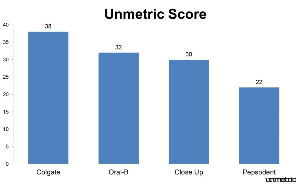 Unmetric FB_U_Score