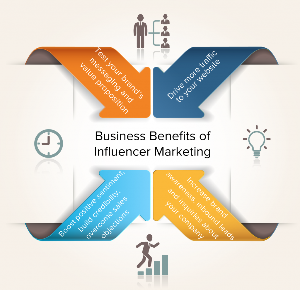 Business Benefits of Influencer Marketing