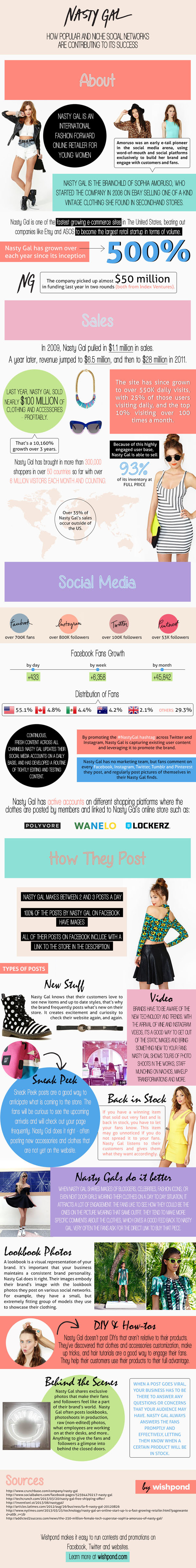 Nasty Gal: How Popular and Niche Social Networks Are Contributing To Its Success Infographic