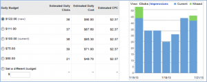 PPC-Budgets