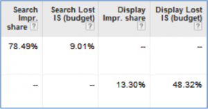 Picking-PPC-Budget